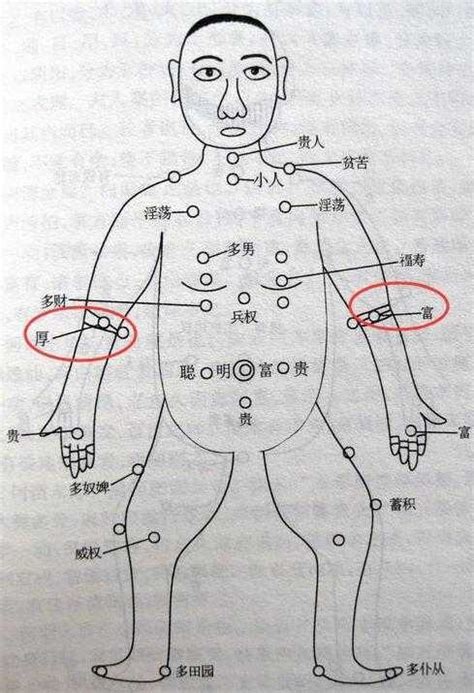 手臂痣|胳膊痣的位置与命运